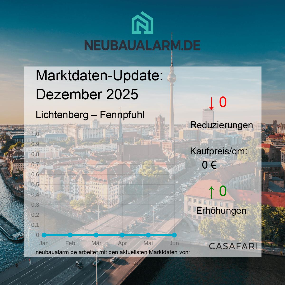 Neubauwohnungen und Marktpreise in Fennpfuhl auf einen Blick