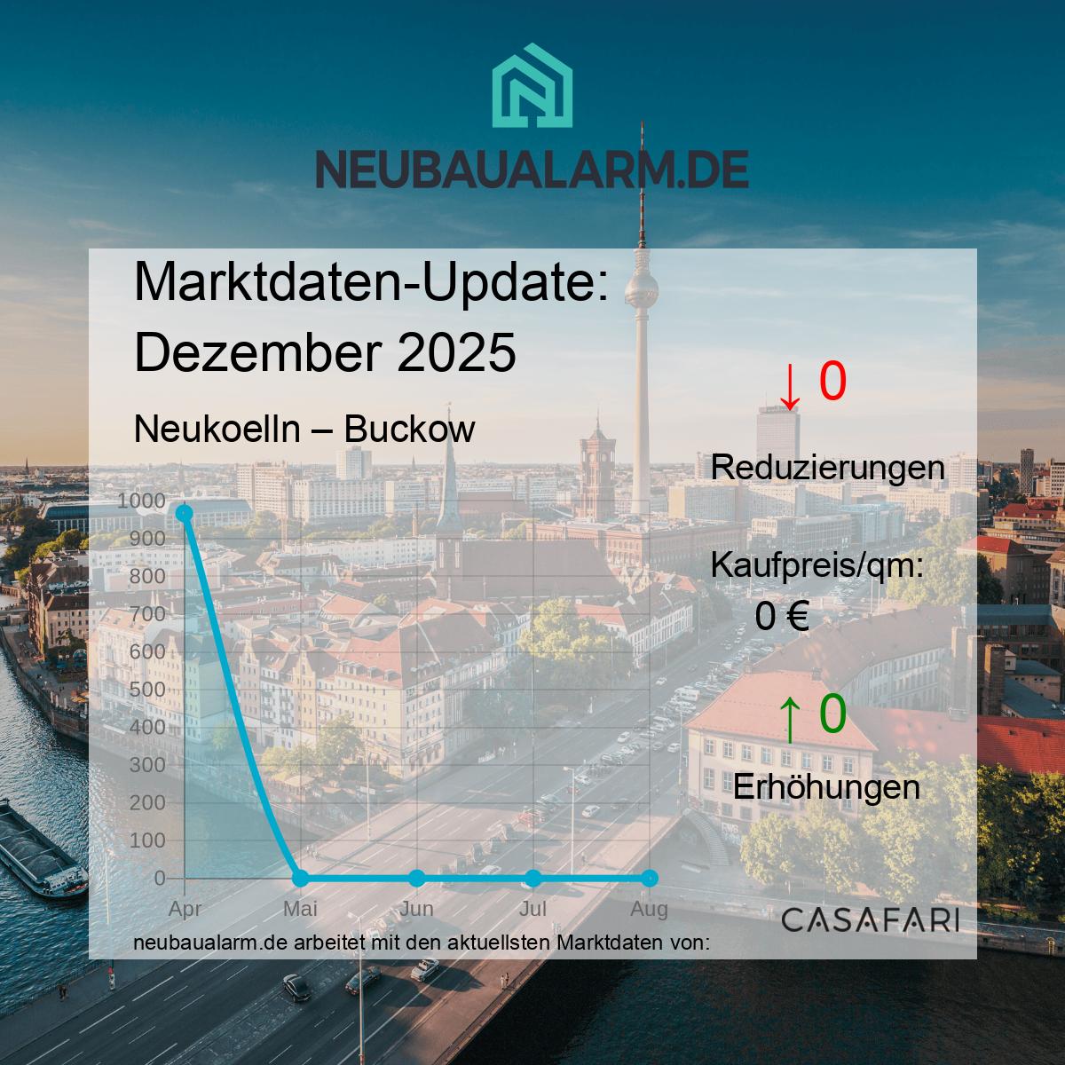 Neubauwohnungen und Marktpreise in Buckow auf einen Blick