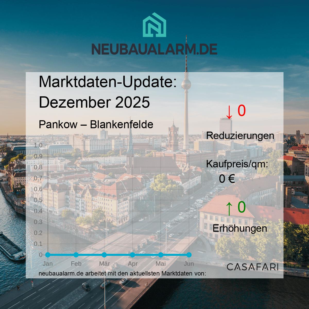 Neubauwohnungen und Marktpreise in Blankenfelde auf einen Blick