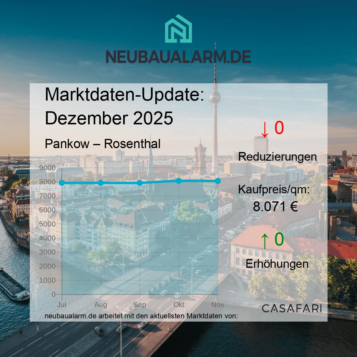 Neubauwohnungen und Marktpreise in Rosenthal auf einen Blick