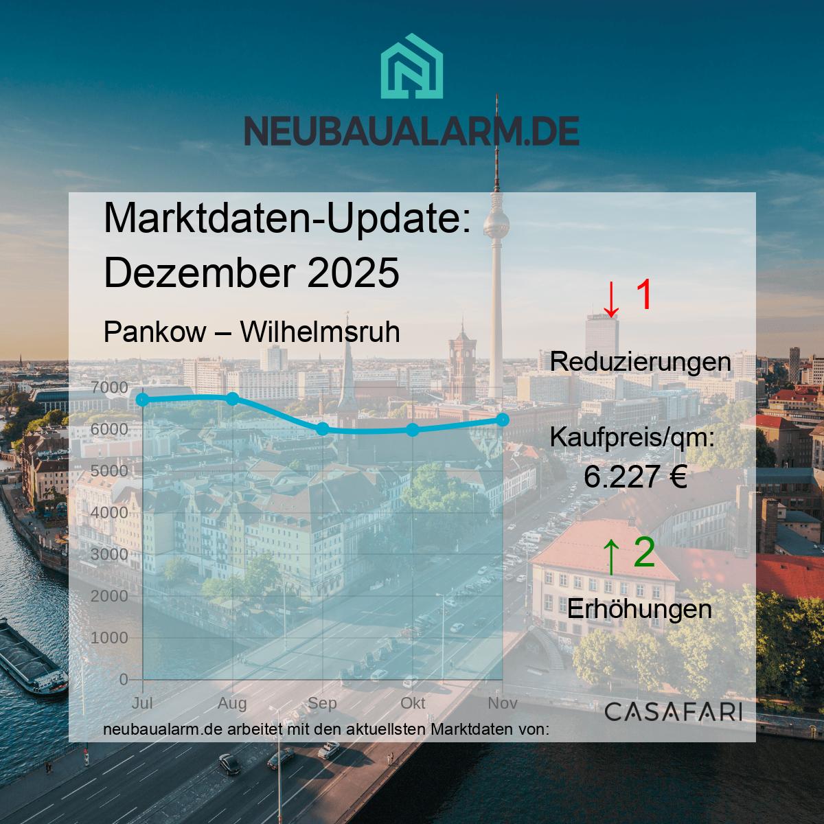 Neubauwohnungen und Marktpreise in Wilhelmsruh auf einen Blick