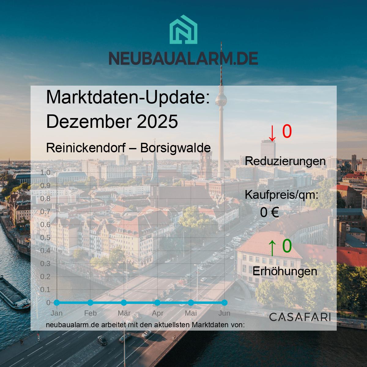 Neubauwohnungen und Marktpreise in Borsigwalde auf einen Blick