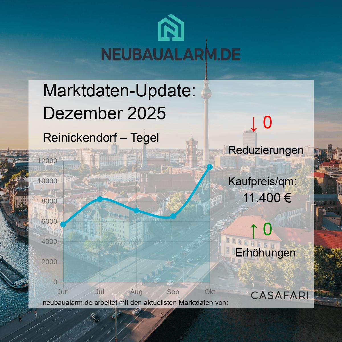 Neubauwohnungen und Marktpreise in Tegel auf einen Blick