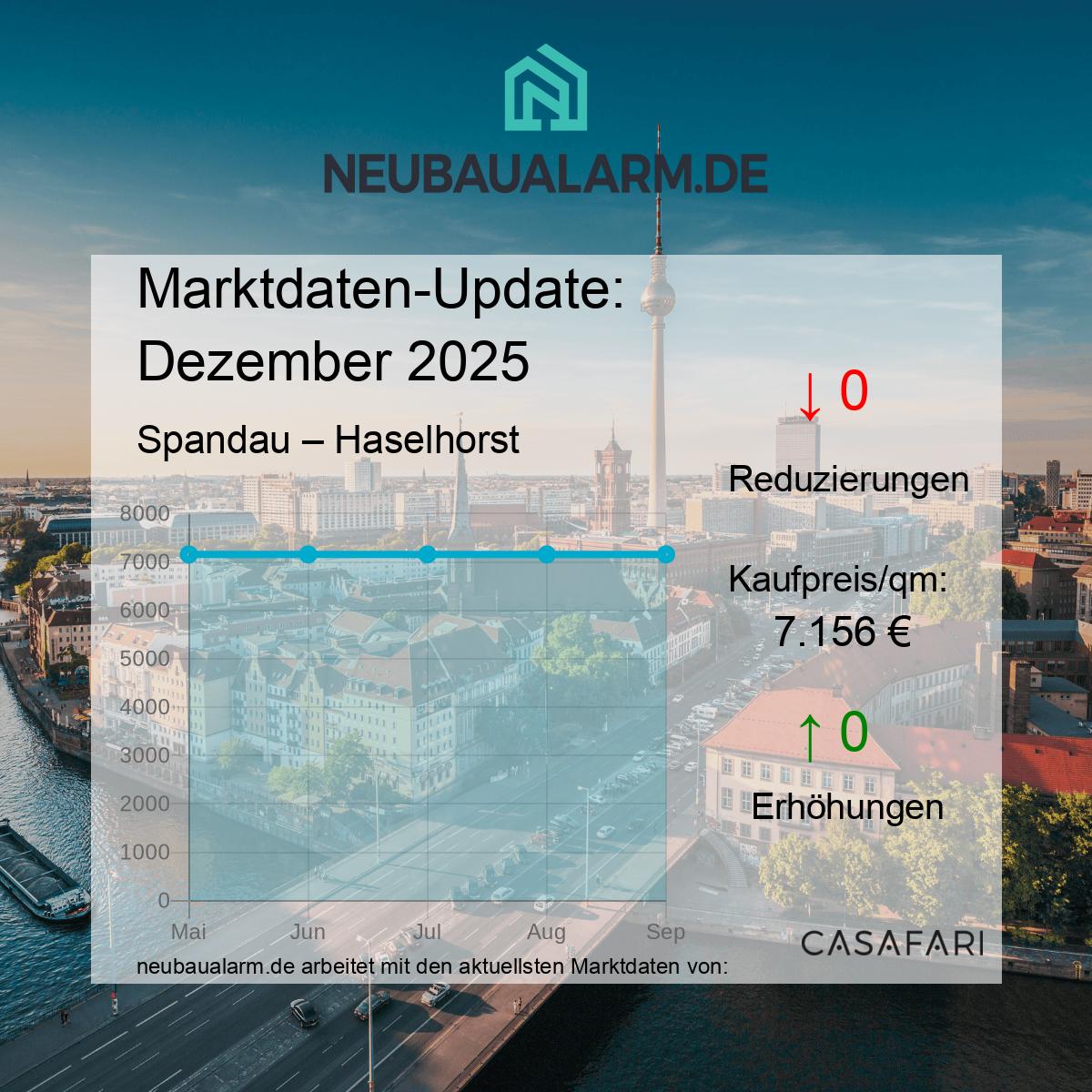 Neubauwohnungen und Marktpreise in Haselhorst auf einen Blick