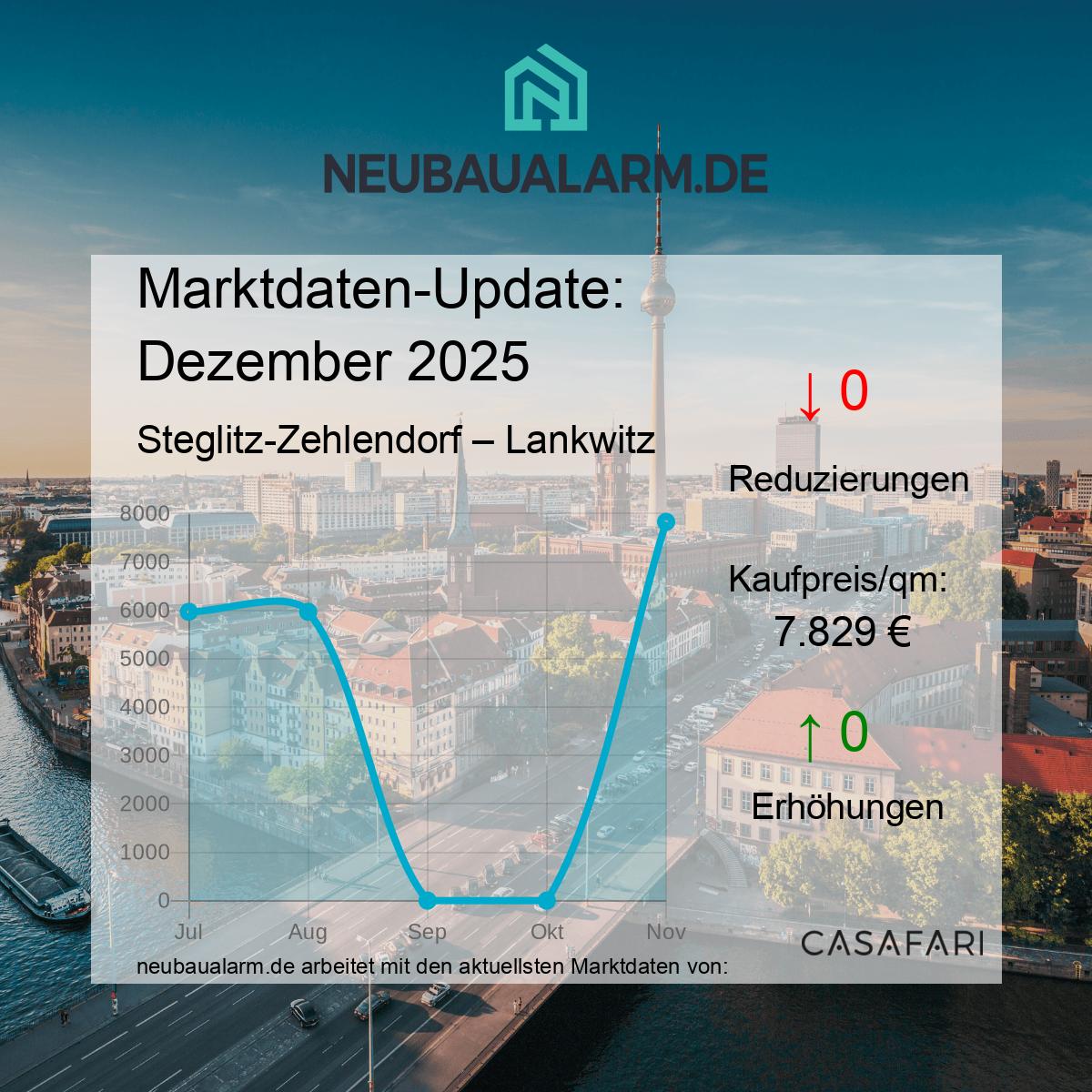 Neubauwohnungen und Marktpreise in Lankwitz auf einen Blick