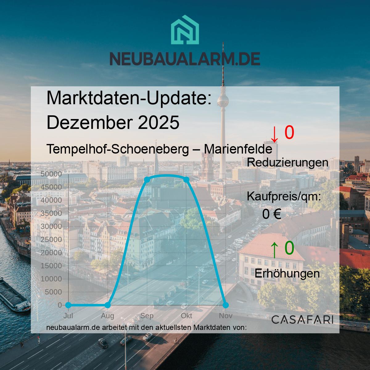 Neubauwohnungen und Marktpreise in Marienfelde auf einen Blick