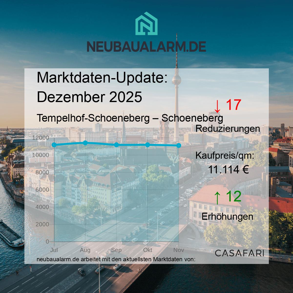 Neubauwohnungen und Marktpreise in Schoeneberg auf einen Blick