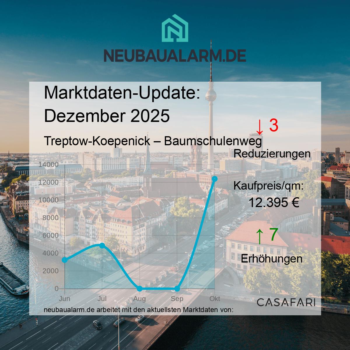 Neubauwohnungen und Marktpreise in Baumschulenweg auf einen Blick