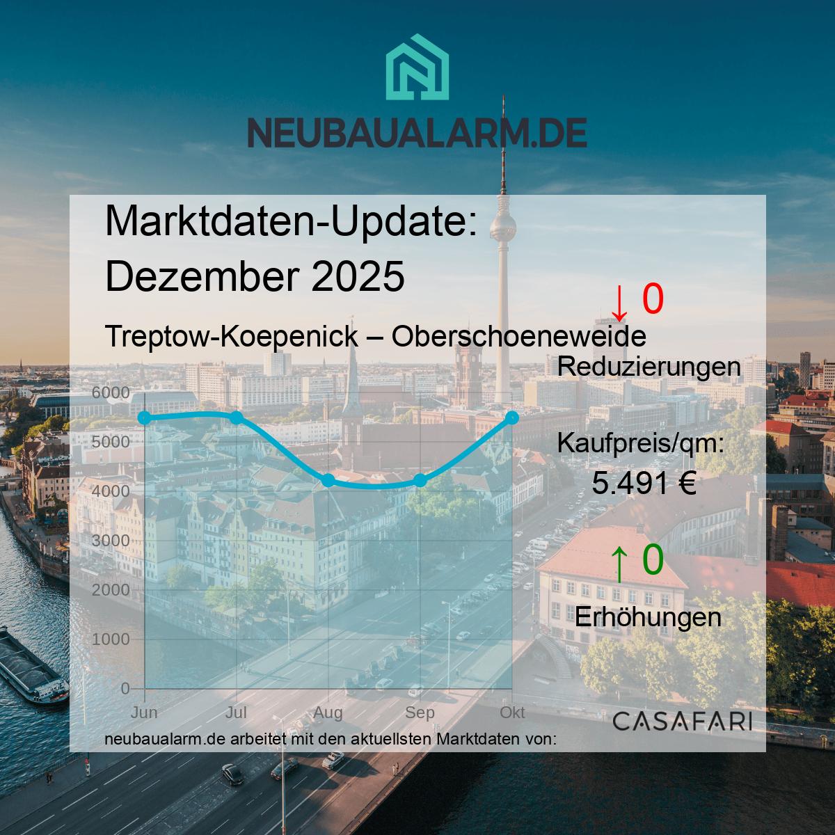 Neubauwohnungen und Marktpreise in Oberschoeneweide auf einen Blick