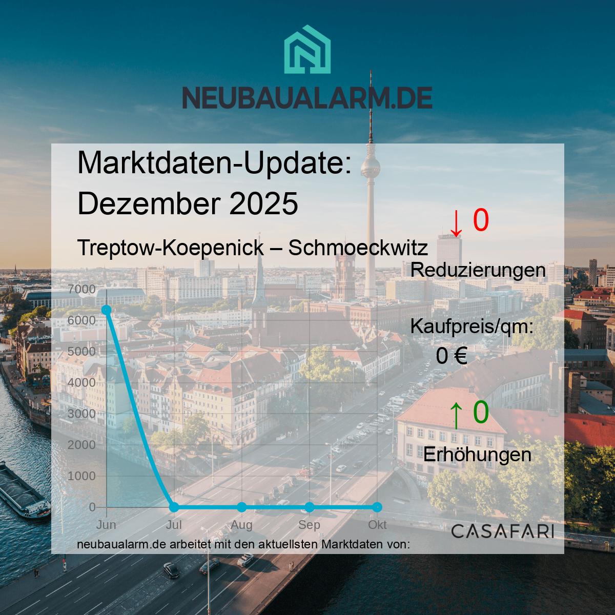 Neubauwohnungen und Marktpreise in Schmoeckwitz auf einen Blick